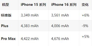 保靖苹果16维修分享iPhone16/Pro系列机模再曝光