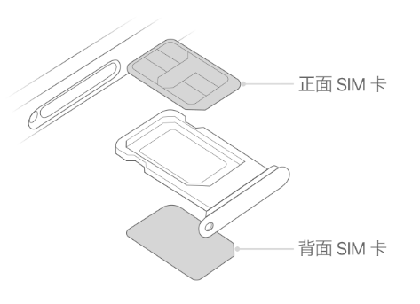 保靖苹果15维修分享iPhone15出现'无SIM卡'怎么办