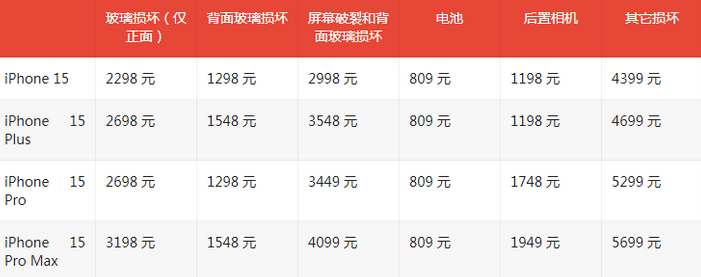 保靖苹果15维修站中心分享修iPhone15划算吗