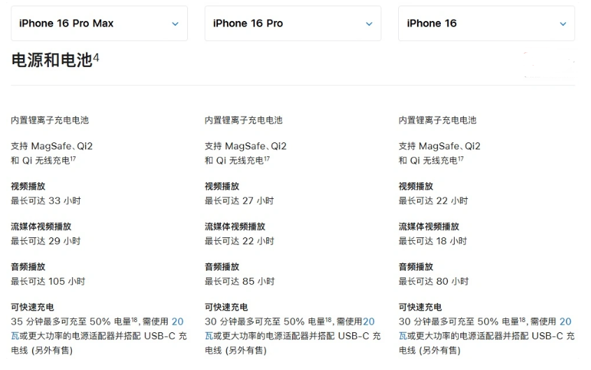 保靖苹果手机维修分享 iPhone 16 目前实测充电峰值功率不超过 39W 